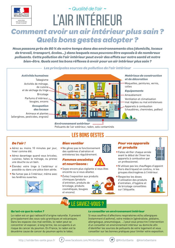 CCHST: Infographie sur la qualité de l'air intérieur